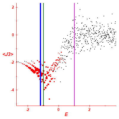 Peres lattice <J3>